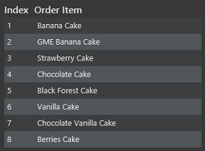 order_item_table_eg