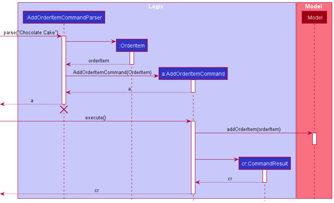 AddOrderItemSequenceDiagram