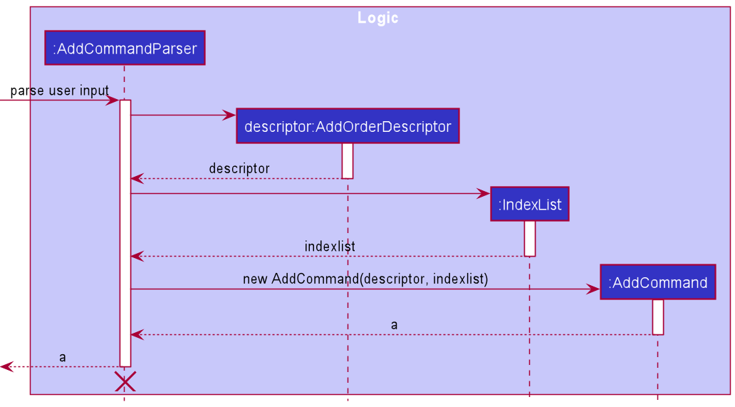 AddParserSequenceDiagram