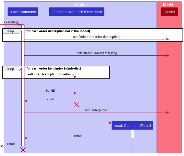 AddSequenceDiagram