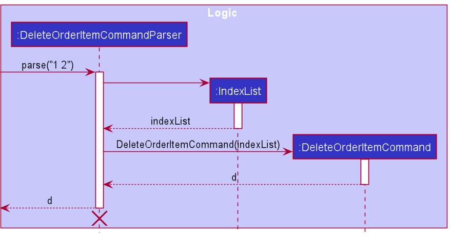 DeleteOrderItemParserSequenceDiagram