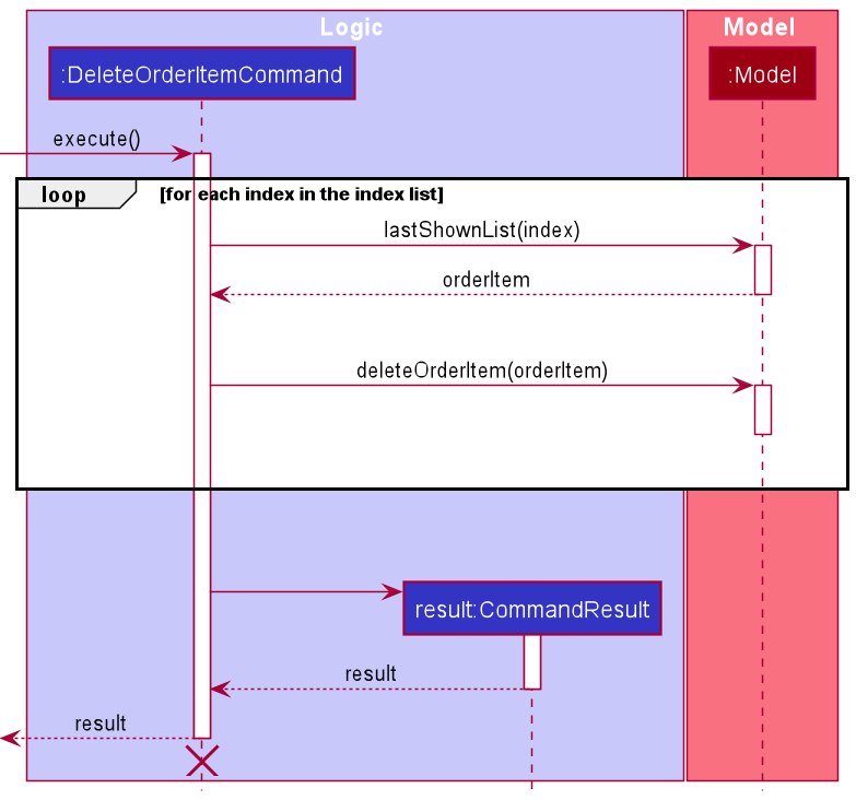 DeleteOrderItemSequenceDiagram