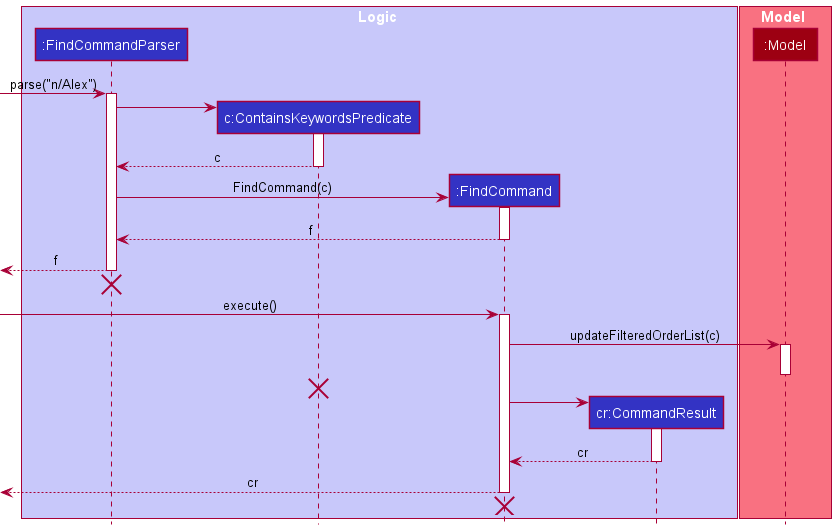 FindSequenceDiagram