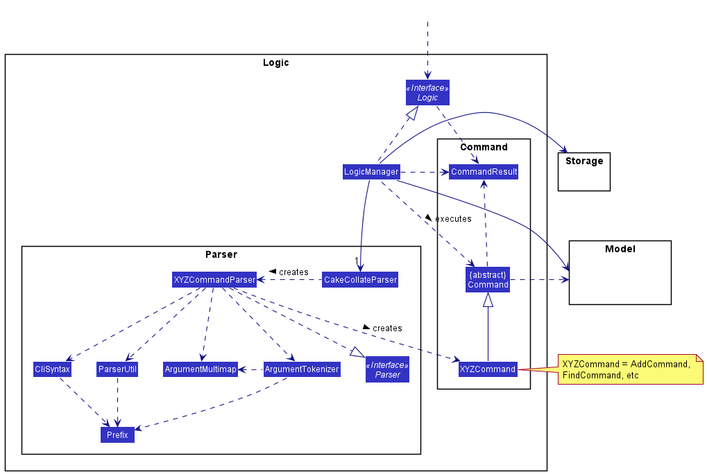 Class Diagram of the Logic Component