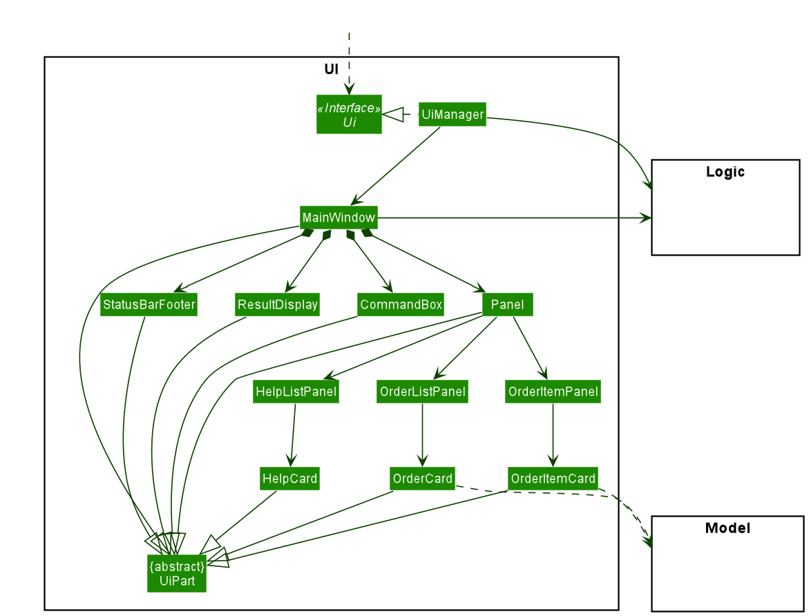 Structure of the UI Component